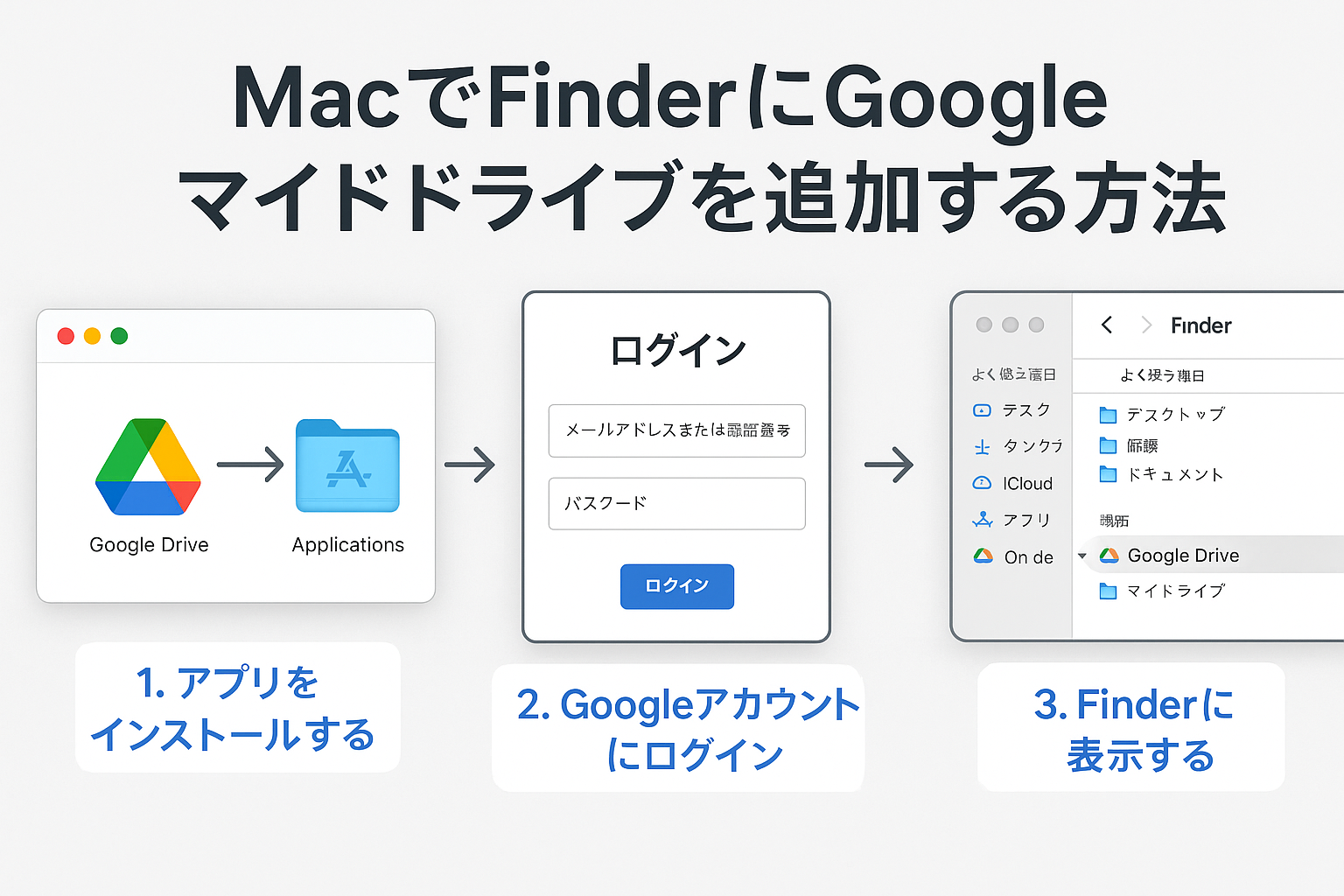 MacのFinder に “Google ドライブ（マイドライブ）を出す手順・2025.08.15作成